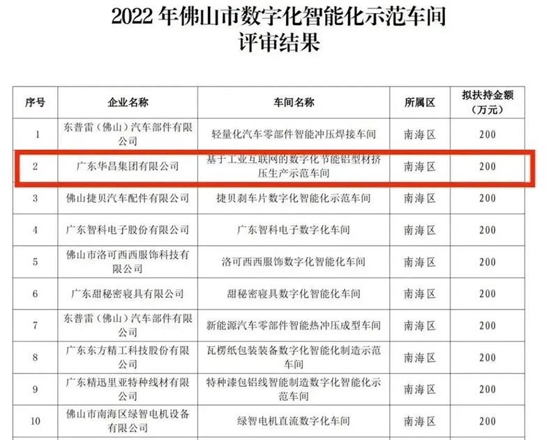 實力登榜!廣東華昌集團有限公司獲評2022年佛山市數字化智能化示范車間